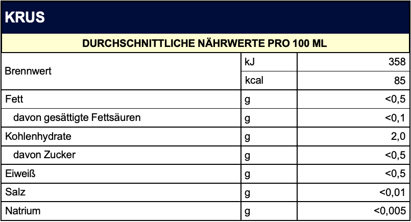 NÄHRWERTE-krus