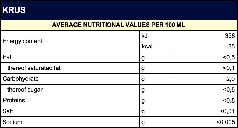  NUTRITIONAL VALUES krus