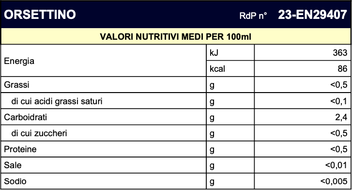 valori-nutrizionali-orsettino