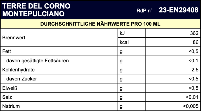 NÄHRWERTE