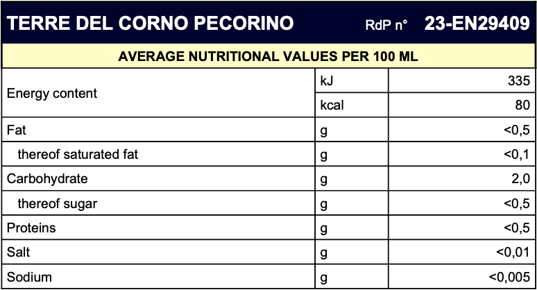  NUTRITIONAL VALUES