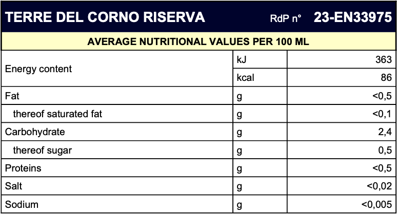  NUTRITIONAL VALUES