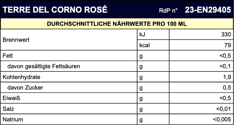 NÄHRWERTE